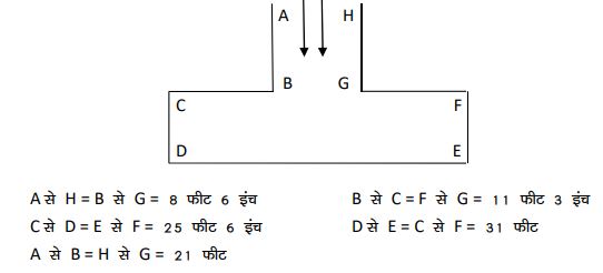 Bihar Police Driver DL Test